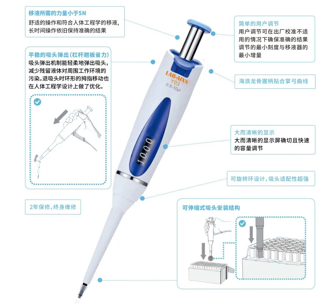 蘭伯艾克斯｜ Y03 單道移液器，精準省力的實驗室移液利器