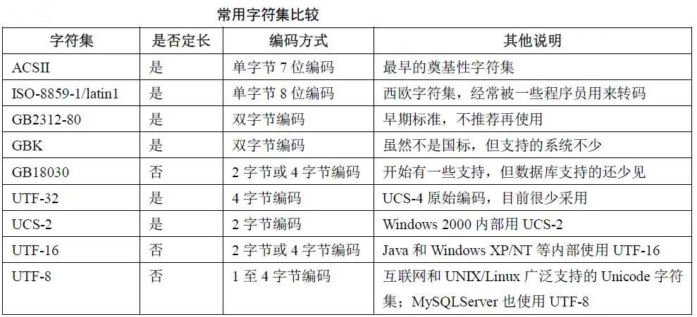 utf8下汉字占几字节_mysql 汉字占几个字节_一个汉字占几个字节