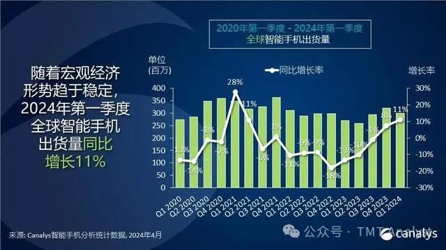 2024年04月23日 中芯国际股票