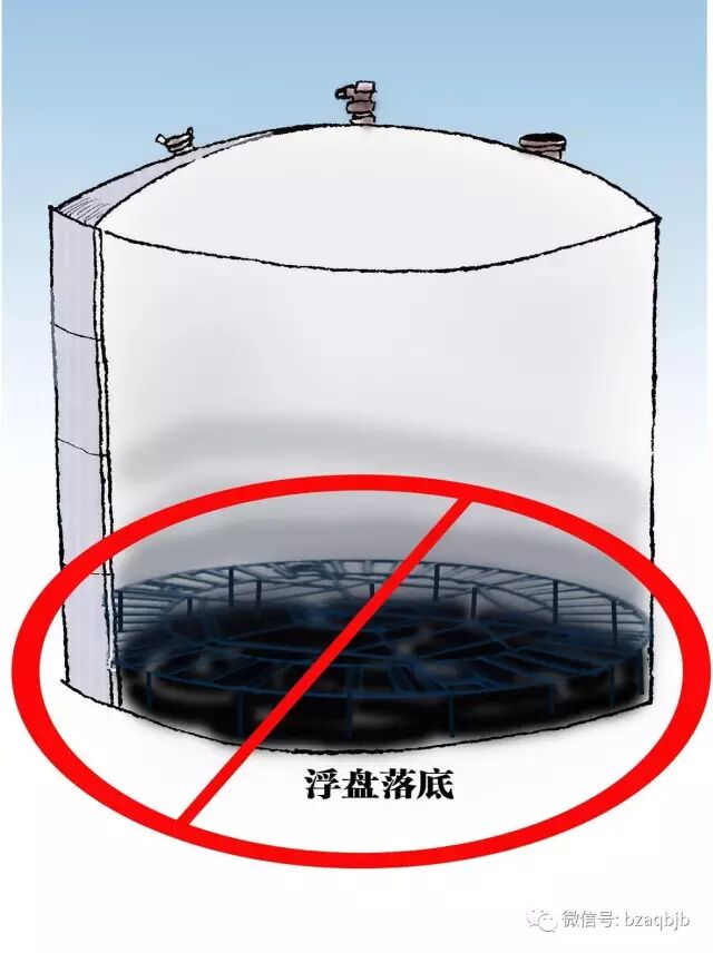 油罐区防火防爆十条规定的图7