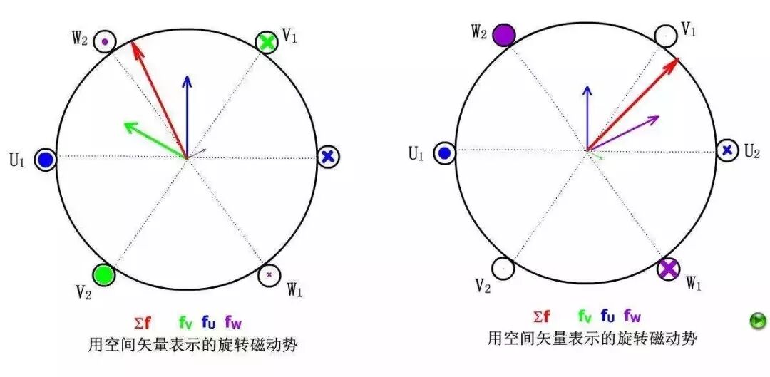 電動機三相電流不平衡的原因及表現！的圖1