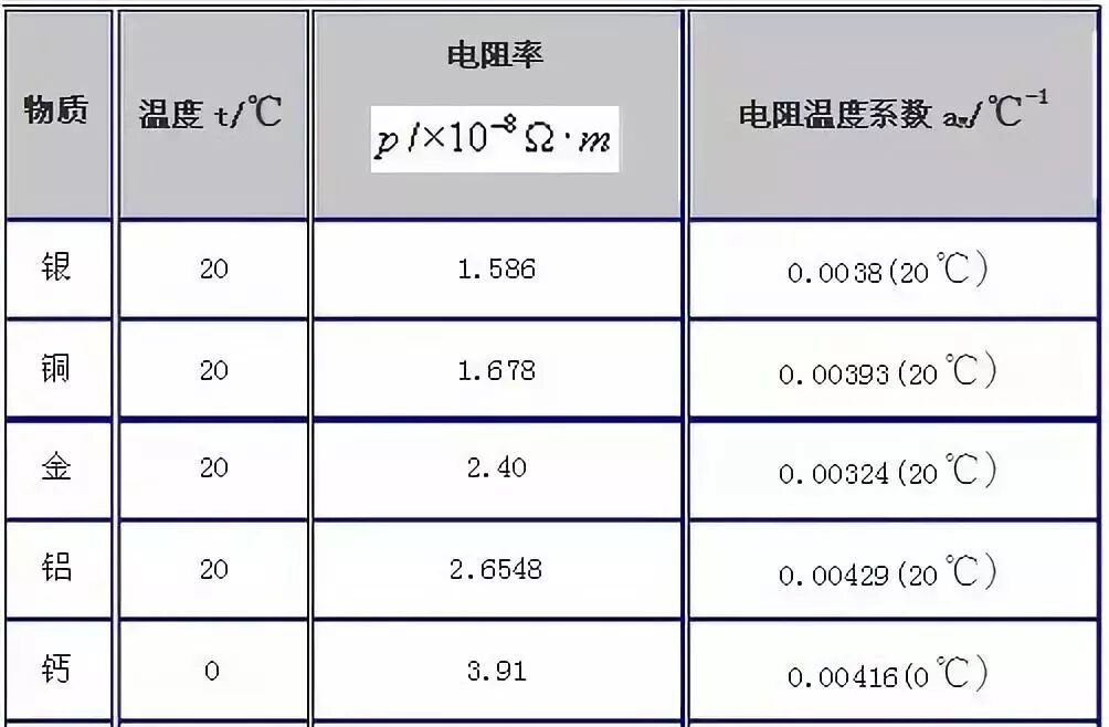 为啥比亚迪用永磁同步电机，特斯拉和宝马却喜欢交流异步电机？