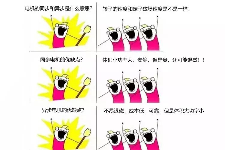 为啥比亚迪用永磁同步电机，特斯拉和宝马却喜欢交流异步电机？