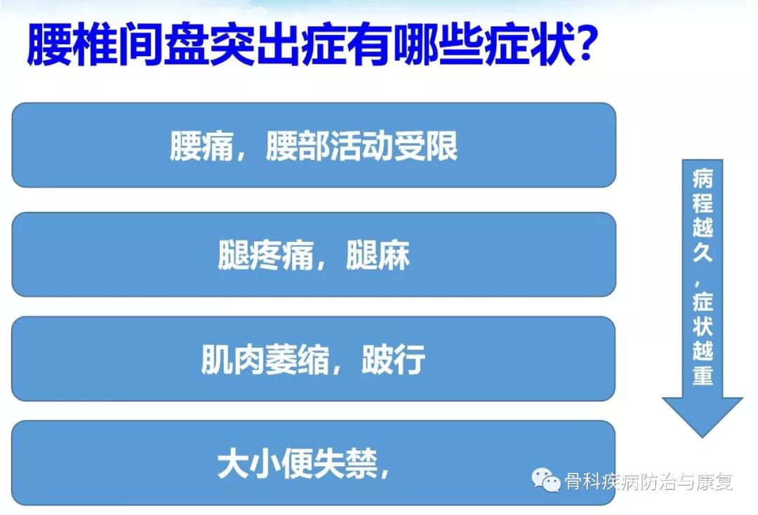 收藏 骨科大夫教您自查腰痛是何原因 骨科大夫 微信公众号文章阅读 Wemp