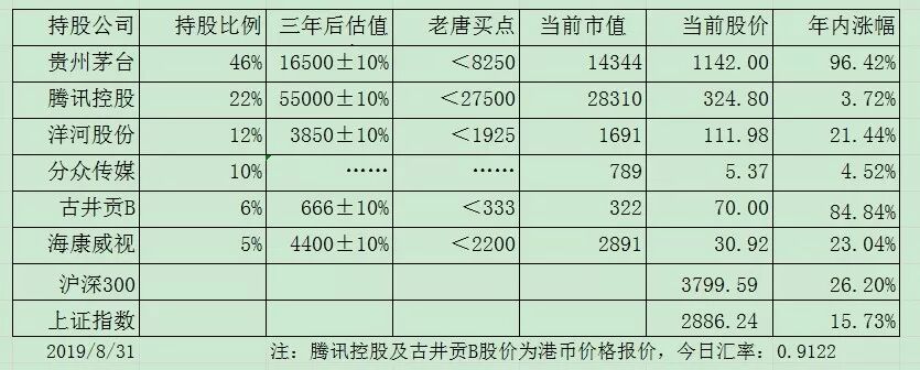 



老唐实盘周记2019/09/07
