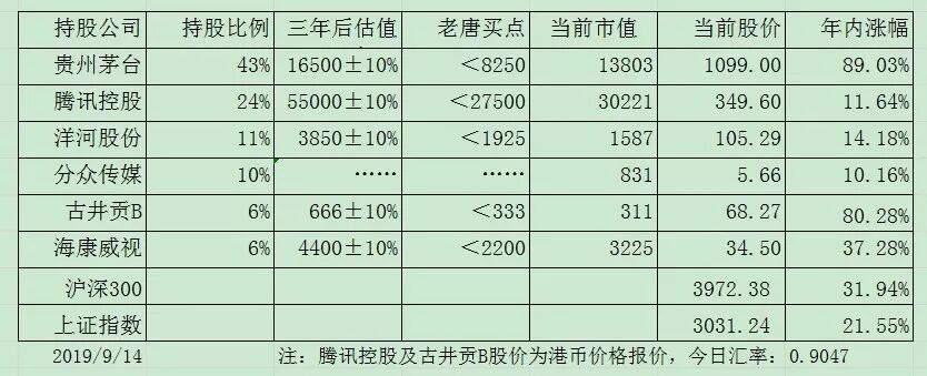 



老唐实盘周记2019/09/14
