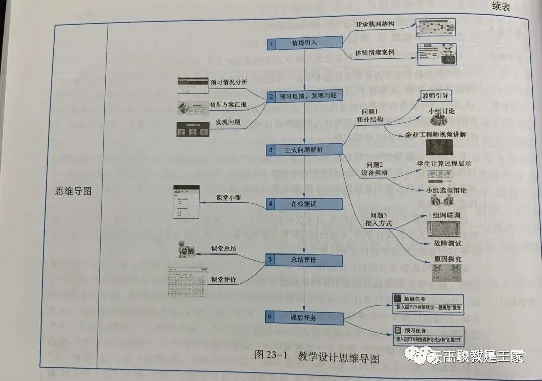 教案如何写教案模板_写环保过程的作文800字_教案的教学过程怎么写