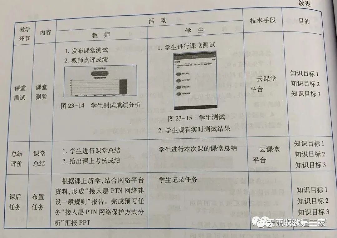 教案的教学过程怎么写_写环保过程的作文800字_教案如何写教案模板