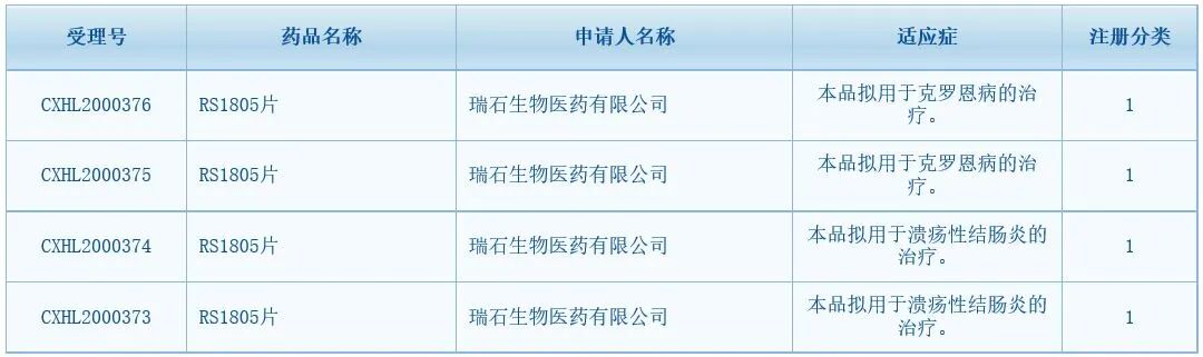 聚焦生物医药动态 1219 1225 西湖生物医药科技 杭州 有限公司