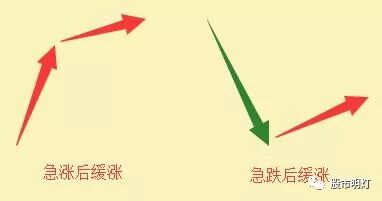 量价 虫虫 新浪博客