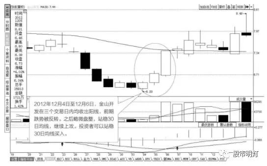 回档是什么意思