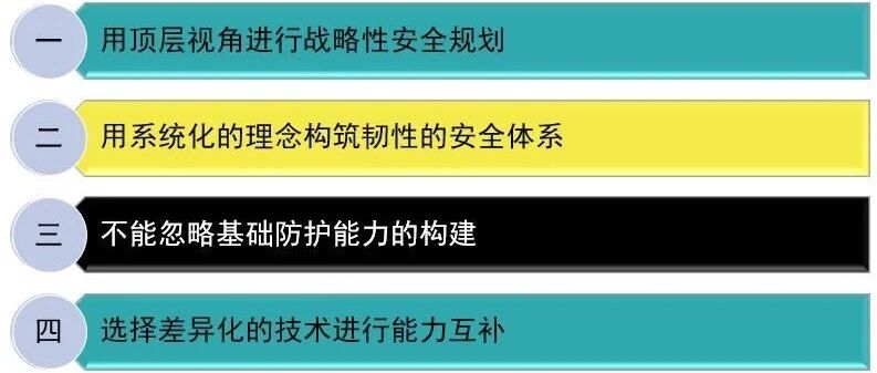 企业应对高级威胁攻击的六项原则