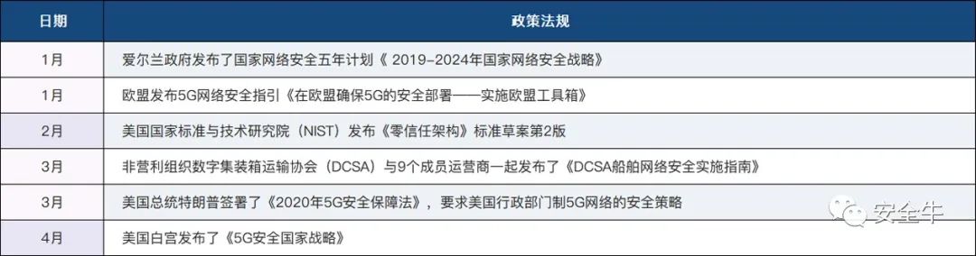 2020年網路安全大事記（上半年） 科技 第9張