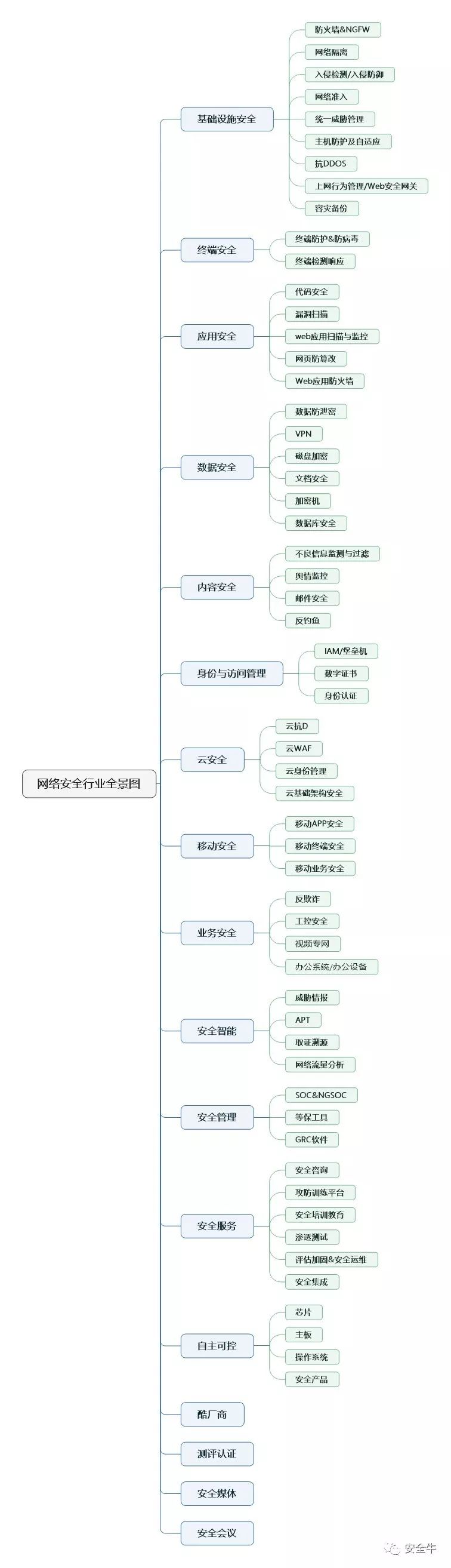 火车软卧图片全景_全景图片_熊希龄故居图片全景