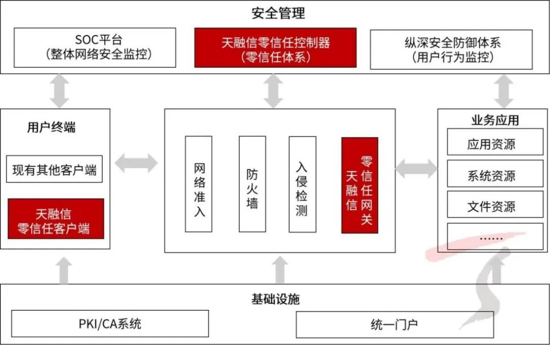 文章关联图片