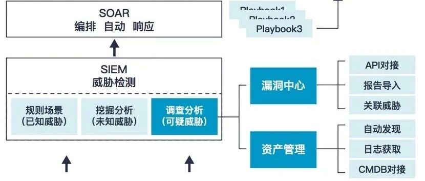 基于安全大数据的威胁建模与自动化响应