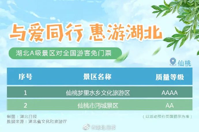 剛剛宣布！旅遊全部免費！附精美的家鄉漫畫！ 旅遊 第30張