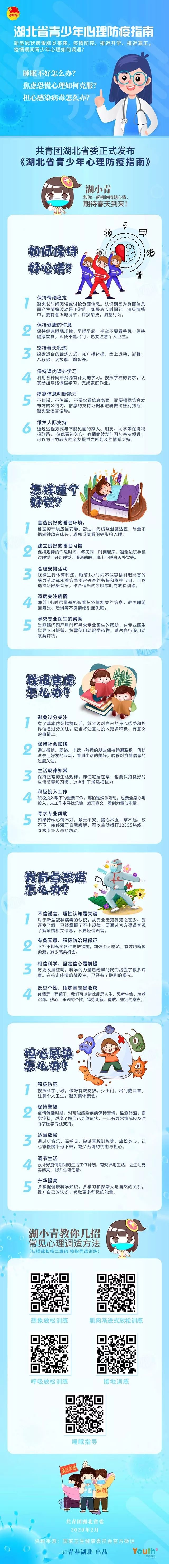 青春湖北 自由微信 Freewechat