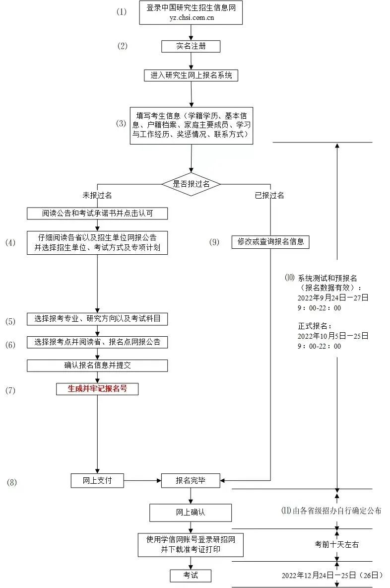 考研报名截止时间2023_考研报名截止日期2021_2024年考研预报名时间