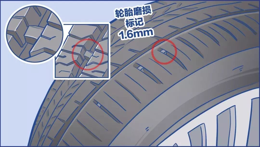 轮胎多少公里换比较合适