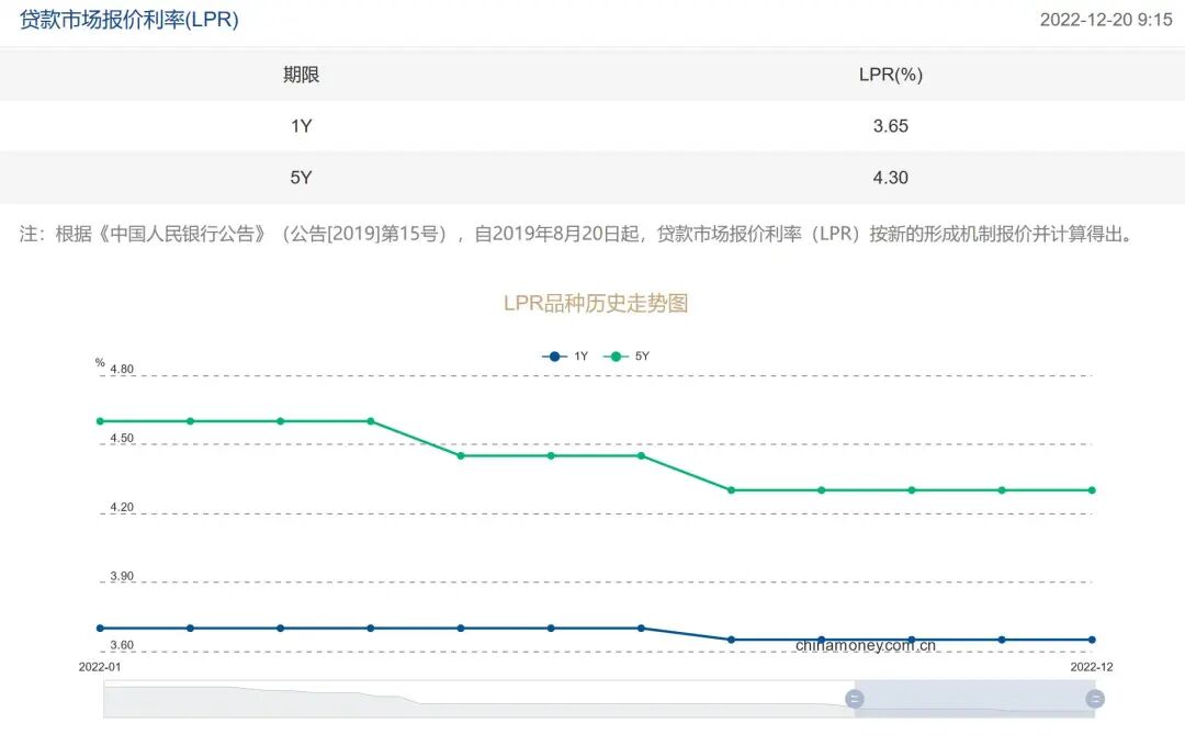 事关房贷！央行银保监会出手：38城楼市迎大利好！