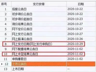蚂蚁打新结果出炉!70.17万个中签号里有你吗?中一签或赚5万?-微信头条网 蚂蚁打新结果出炉!70.17万个中签号里有你吗?中一签或赚5万?