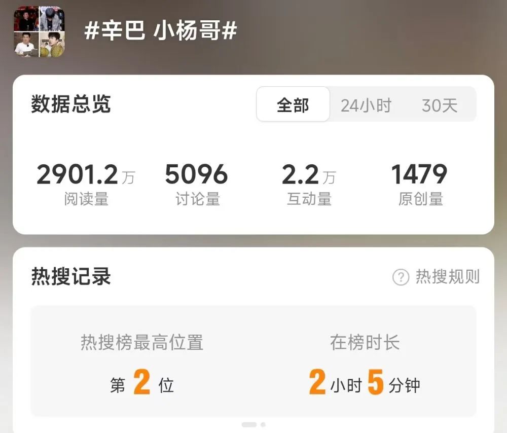 热搜爆了！曾志伟紧急删除