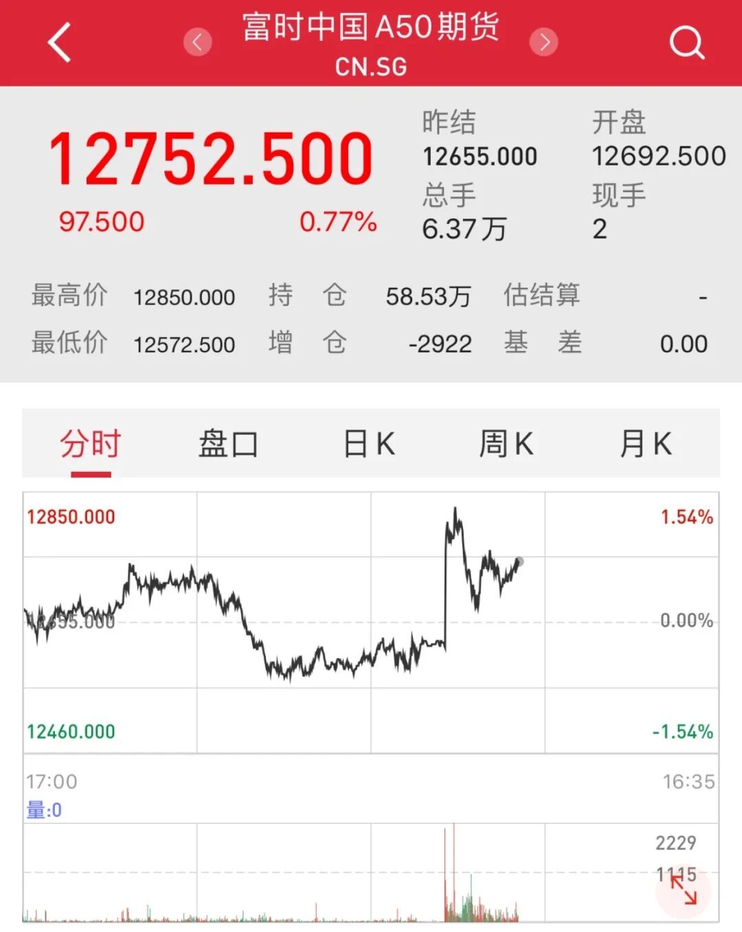 全球股市突然飙升！发生了什么？特朗普释放5大信号！(图8)