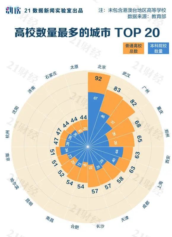 武汉城际铁路武汉站点地图_高校地图广告_武汉高校地图