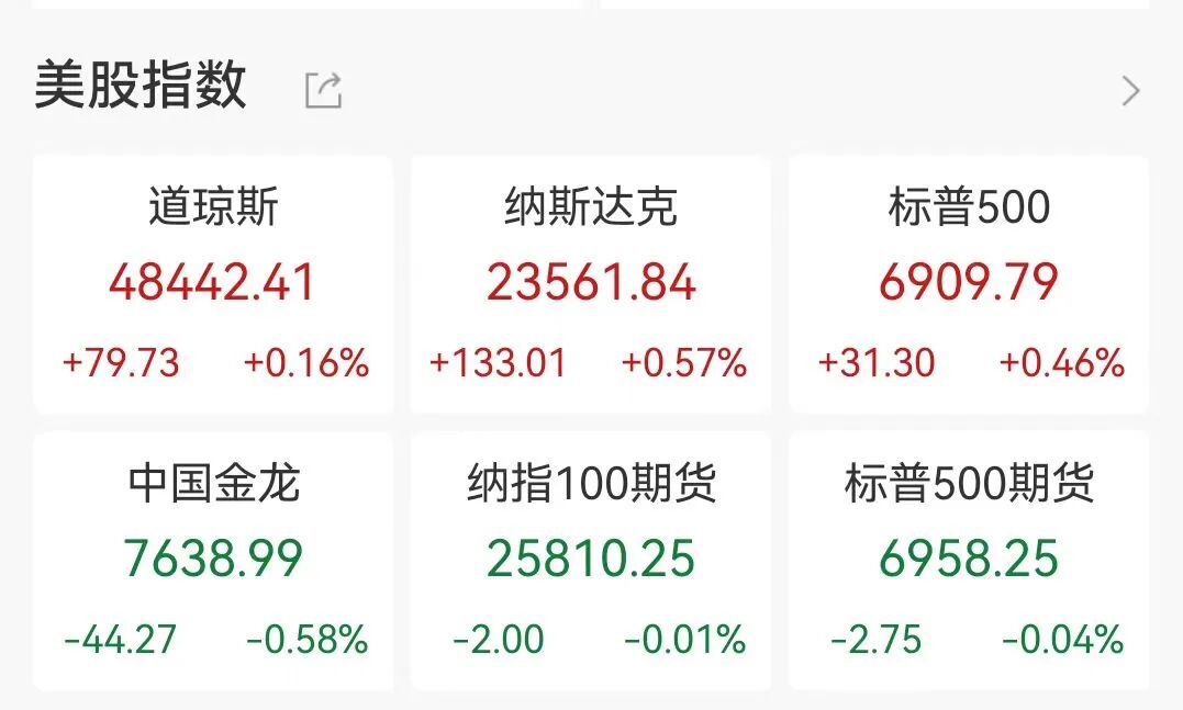 美股收盘：英伟达涨超3%