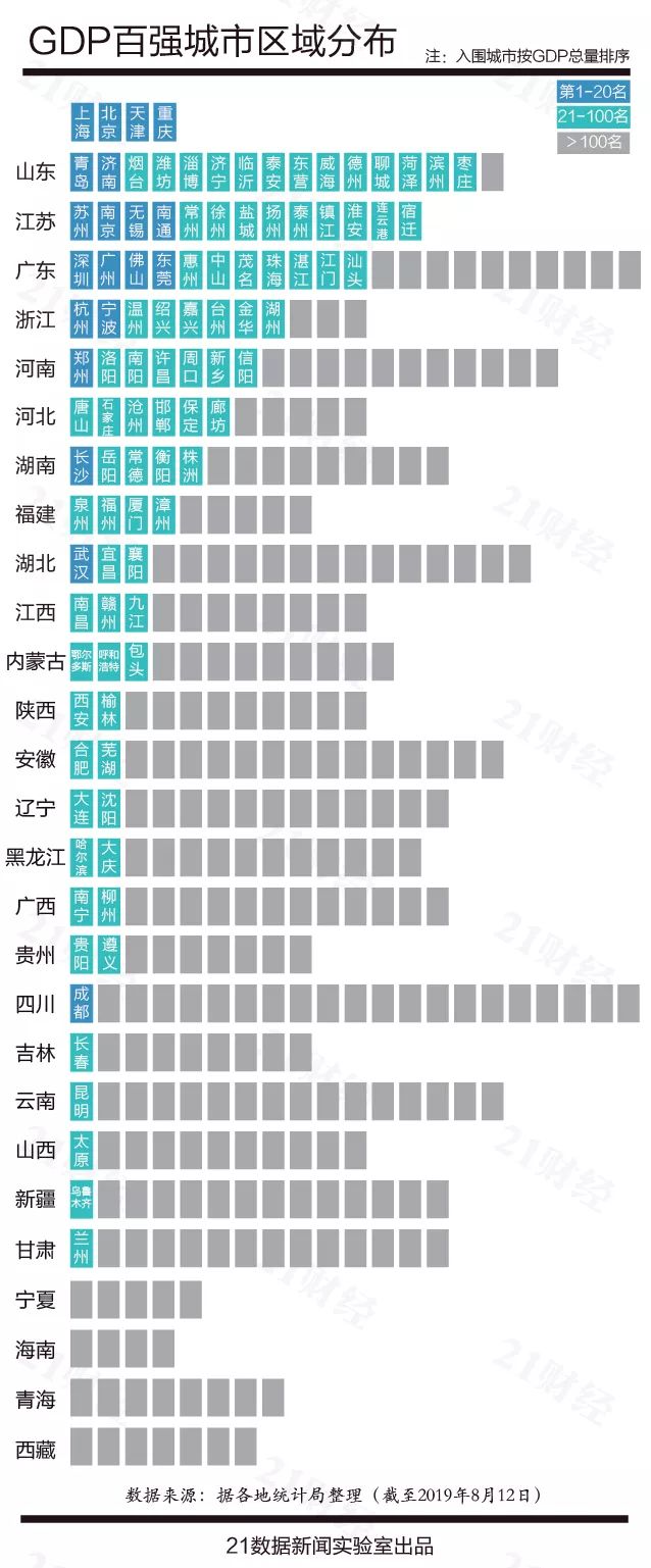 2019上半年全国gdp