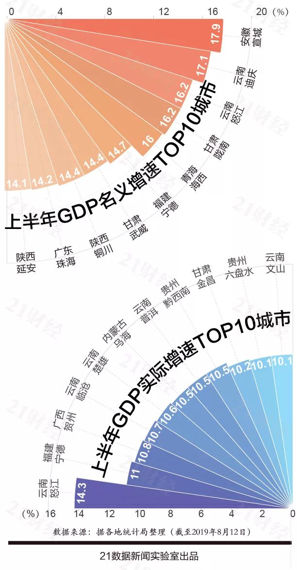 2019上半年全国gdp