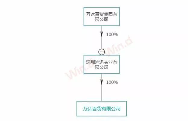 劉強東、張近東買買買，王健林賣賣賣，年剛過完，一盤大棋已開局？ 財經 第7張