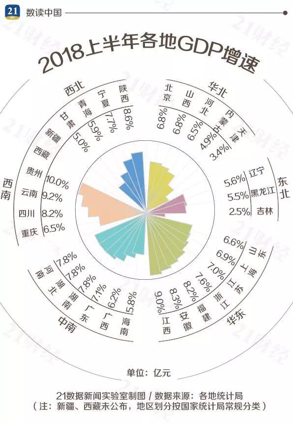 31省市區最新經濟排行：廣東總量第一，貴州增速再奪冠 商業 第2張