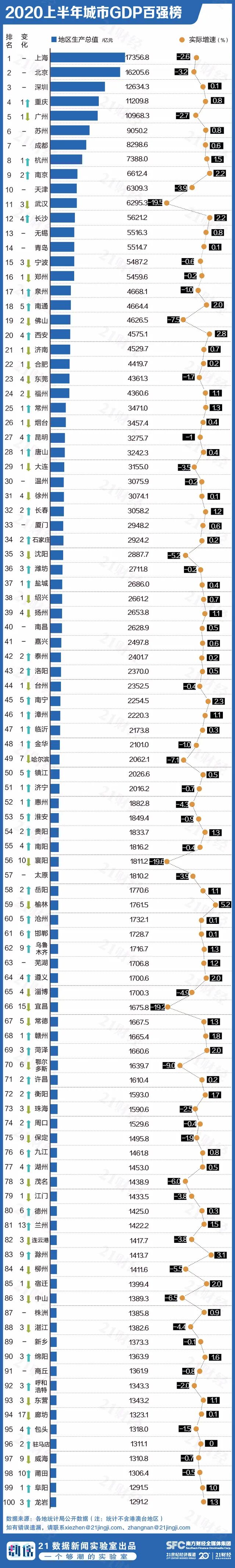 21世纪经济报道 自由微信 Freewechat