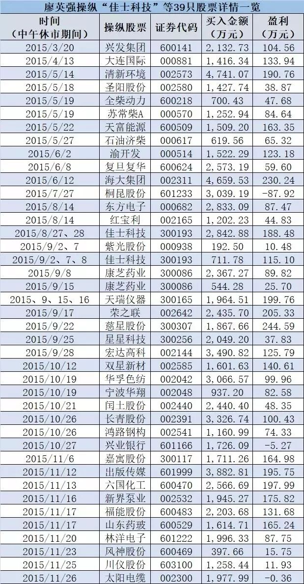 “财经网红”涉案15亿 知名主持人摊上大事