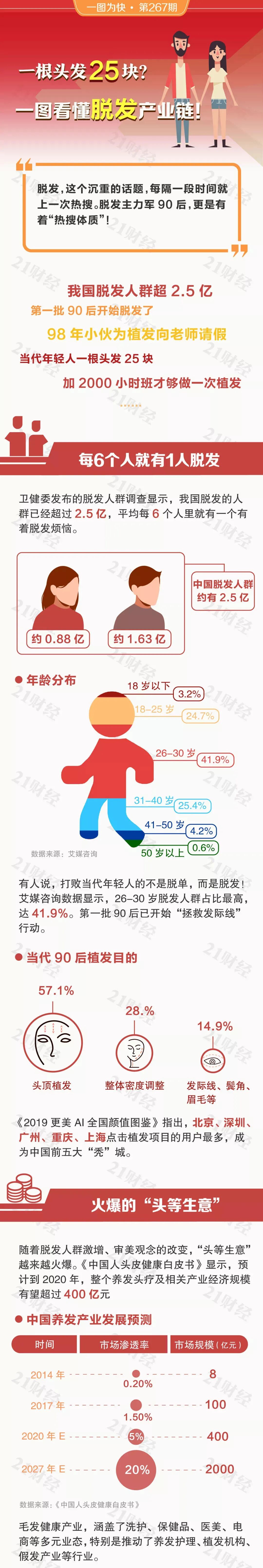 21世纪经济报道 自由微信 Freewechat