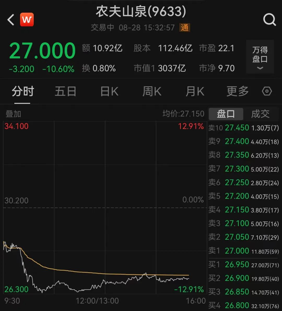 2024年08月27日 农夫山泉股票