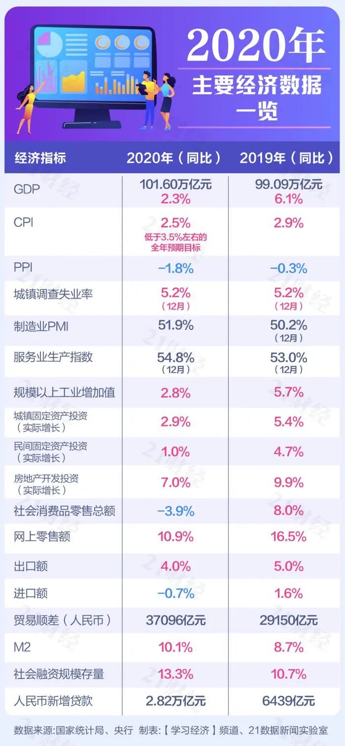 中国gdp视频