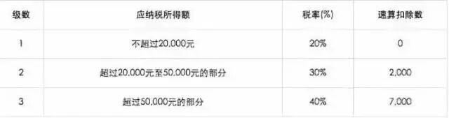 4天6000万片酬？崔永元曝范冰冰涉嫌逃税，无锡地税介入调查！国家税务总局表态了！(图9)