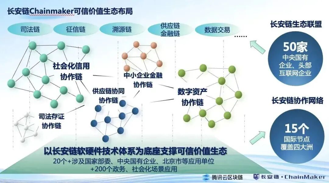 区块链正重塑全球贸易物流！腾讯云是如何把区块链铸造成工具的？