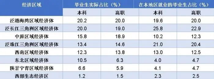 本科毕业月收入只有5440元，金融人才需求大跌18%！