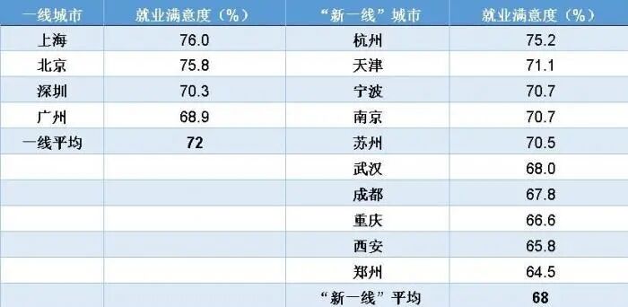 本科毕业月收入只有5440元，金融人才需求大跌18%！