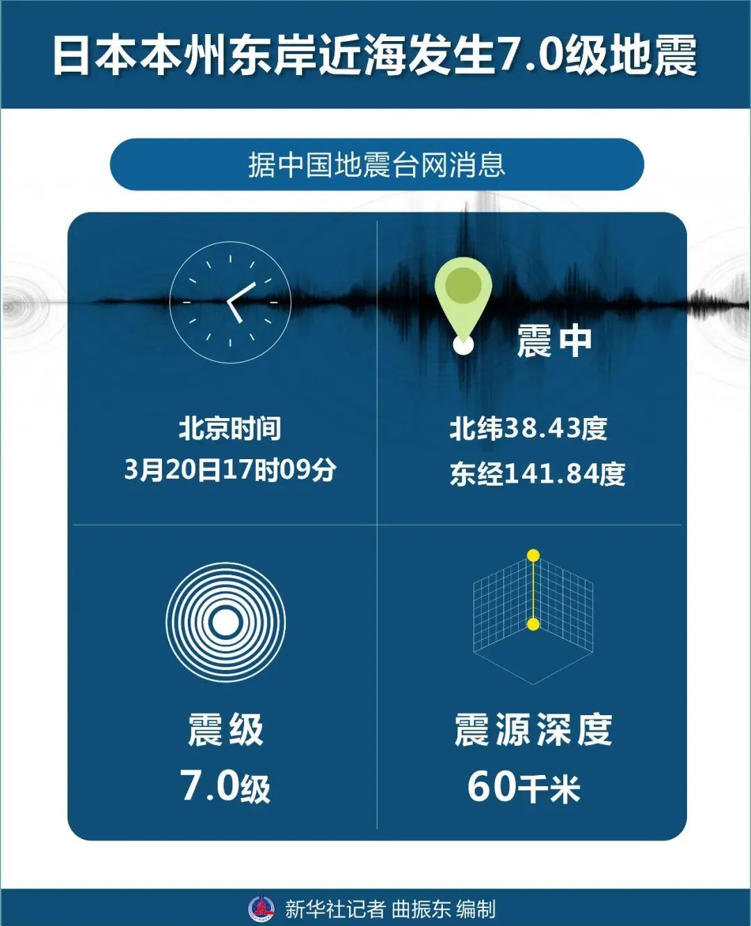 突发 7 0级地震 海啸警报 福州的那点事 微信公众号文章 微小领