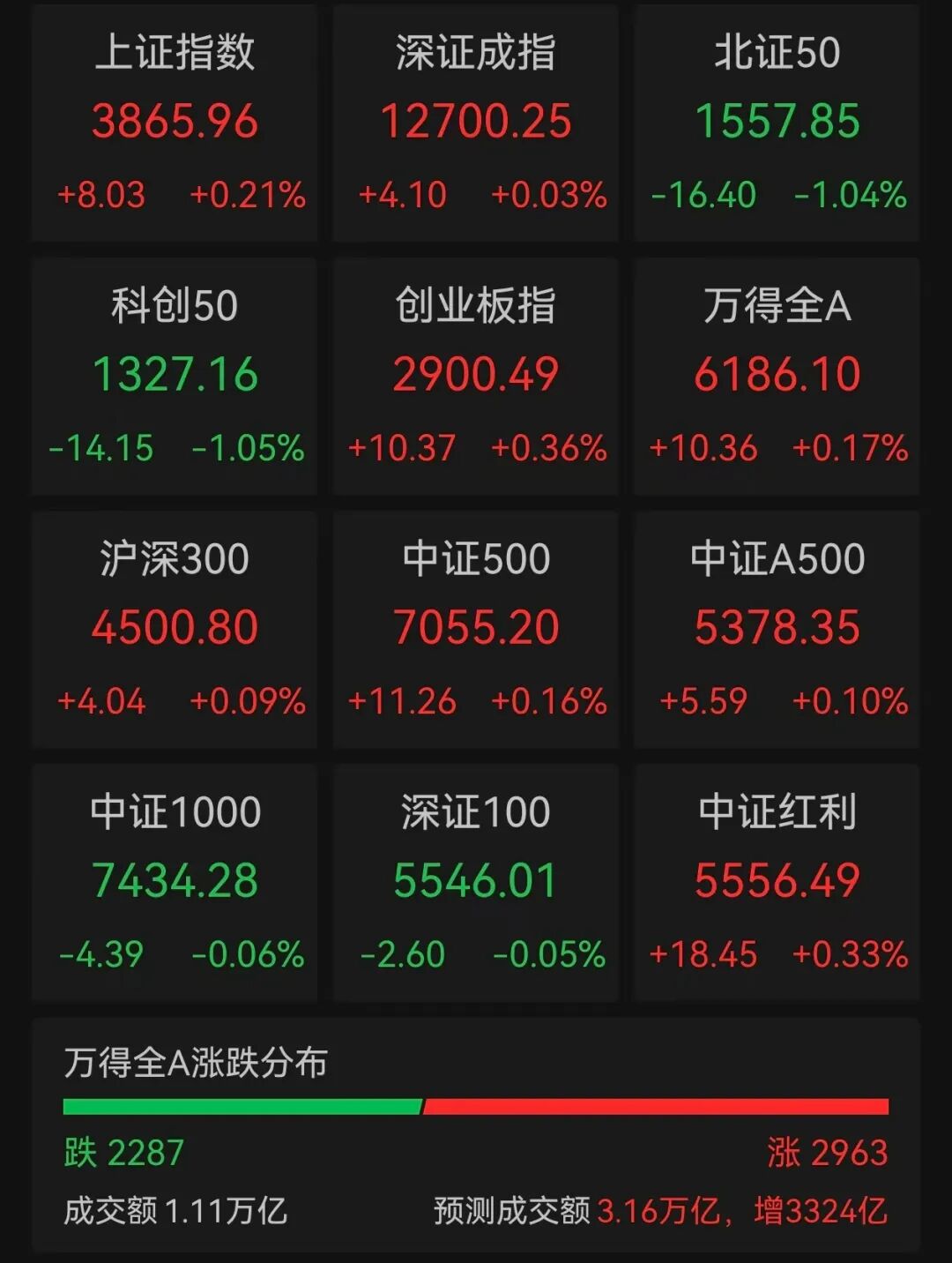 港股开盘：阿里巴巴高开近15%