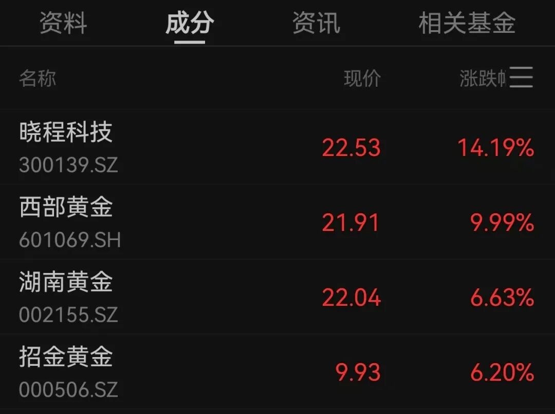 港股开盘：阿里巴巴高开近15%