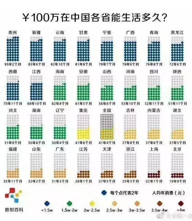 100万在全国各地能买什么样的房子?看到深圳扎心了