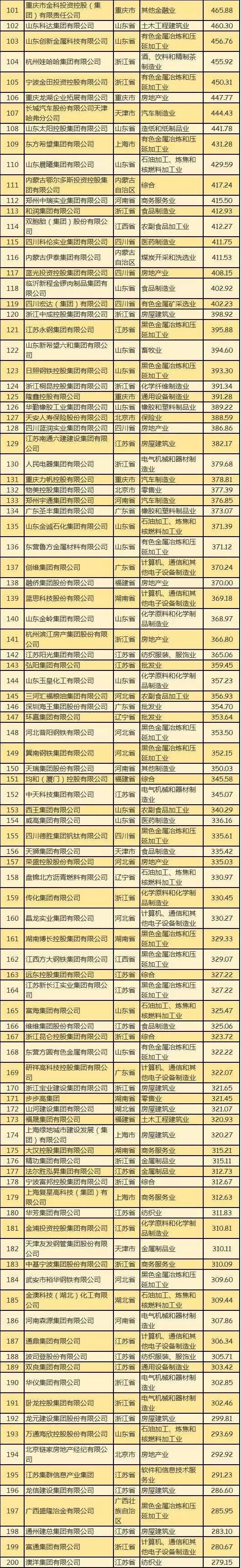 民企500强有华为京东为何没有阿里腾讯？被算外企
