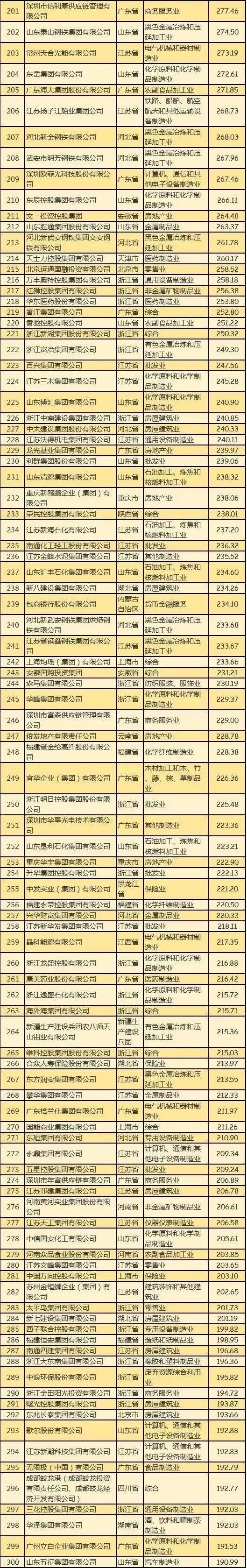 民企500强有华为京东为何没有阿里腾讯？被算外企