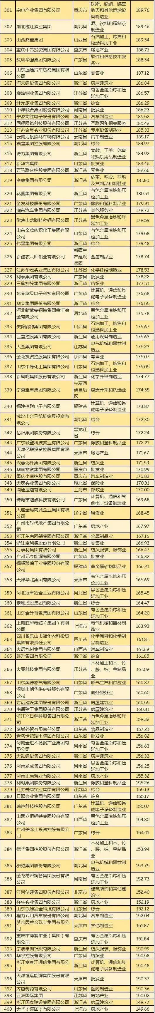 民企500强有华为京东为何没有阿里腾讯？被算外企